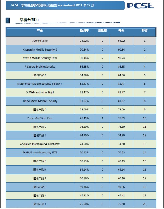 澳门码表图2023年,澳门码表图2023年实地验证方案策略，探索与发现之旅,迅速处理解答问题_C版27.663