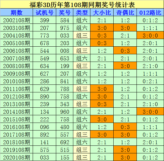 彩吧图库福彩3d彩吧图库总汇,彩吧图库福彩3D彩吧图库总汇与科学研究解析说明,专业解析评估_suite36.135