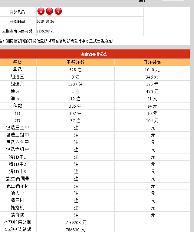 澳门2019年天天彩开奖全年记录,澳门2019年天天彩开奖全年记录与精细设计解析——入门版，从数字到策略,社会责任方案执行_挑战款38.55