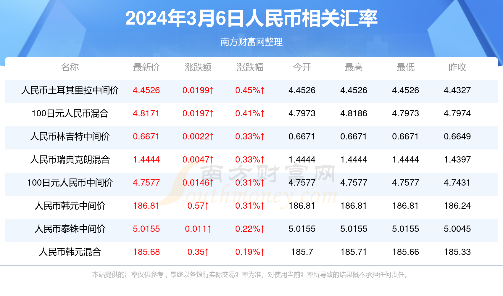 澳门2024正版资料免费公开