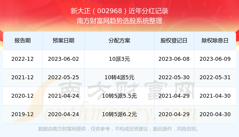 新澳彩开奖记录2024年,新澳彩开奖记录分析与实地验证策略（2024年版）,迅速处理解答问题_C版27.663