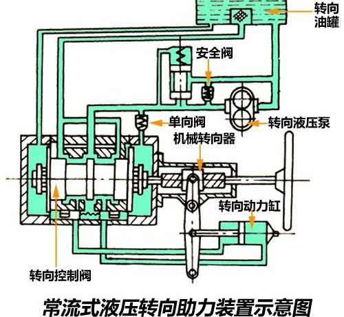 助力液压油泵的更换方法