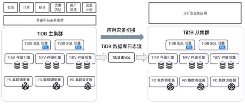 刹车和发电机有关吗