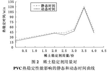 热稳定性和非金属性有关系吗