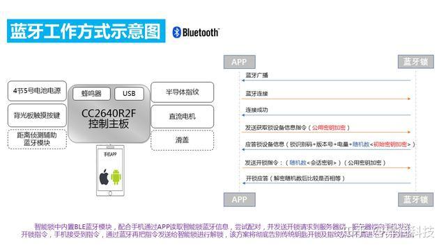 家庭防盗图