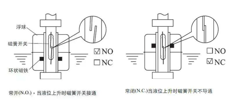 流量变送器指示偏低的可能原因