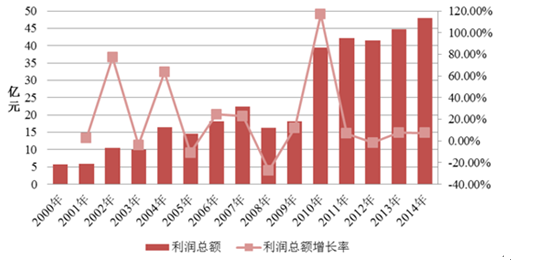 钣金和机械,钣金机械行业与收益成语的交融，分析、落实及潮流趋势,高速方案规划_领航款48.13.17