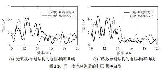 偶联剂的特点