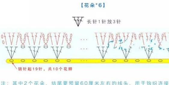 织帽子的环形针怎样选