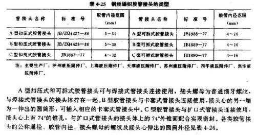 合成型液压油的特点