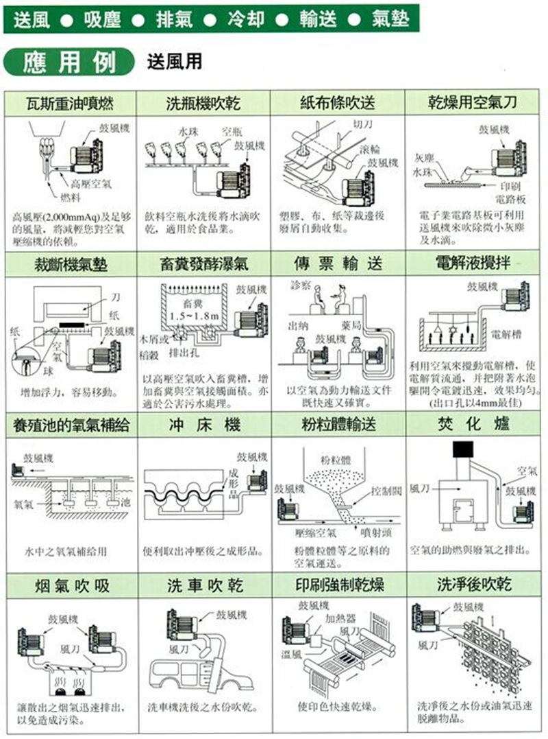 鼓风机材料