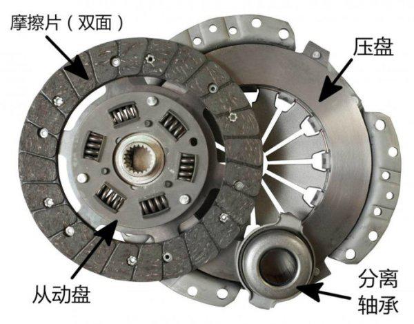 齿形离合器工作原理