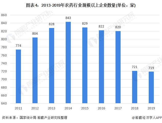 农药现状及未来发展,农药现状及未来发展与快速计划设计解答——以ChromeOS的发展与影响为视角,高速方案规划_iPad88.40.57