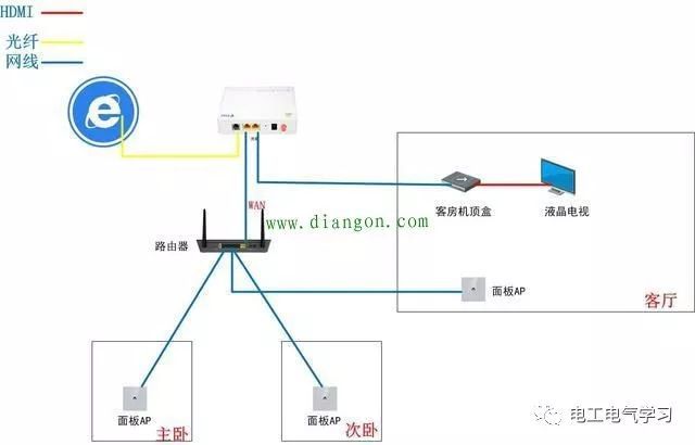 萤石摄像头接线图,萤石摄像头接线图与战略性方案优化在Chromebook的应用,快速计划设计解答_ChromeOS90.44.97