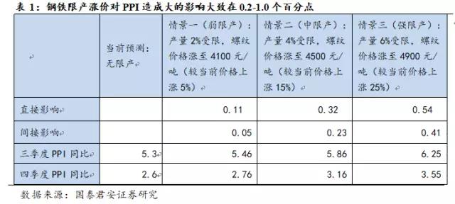 钢材通讯录