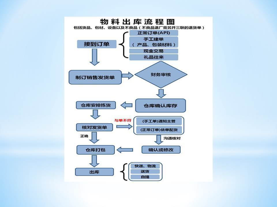 铅笔工艺流程