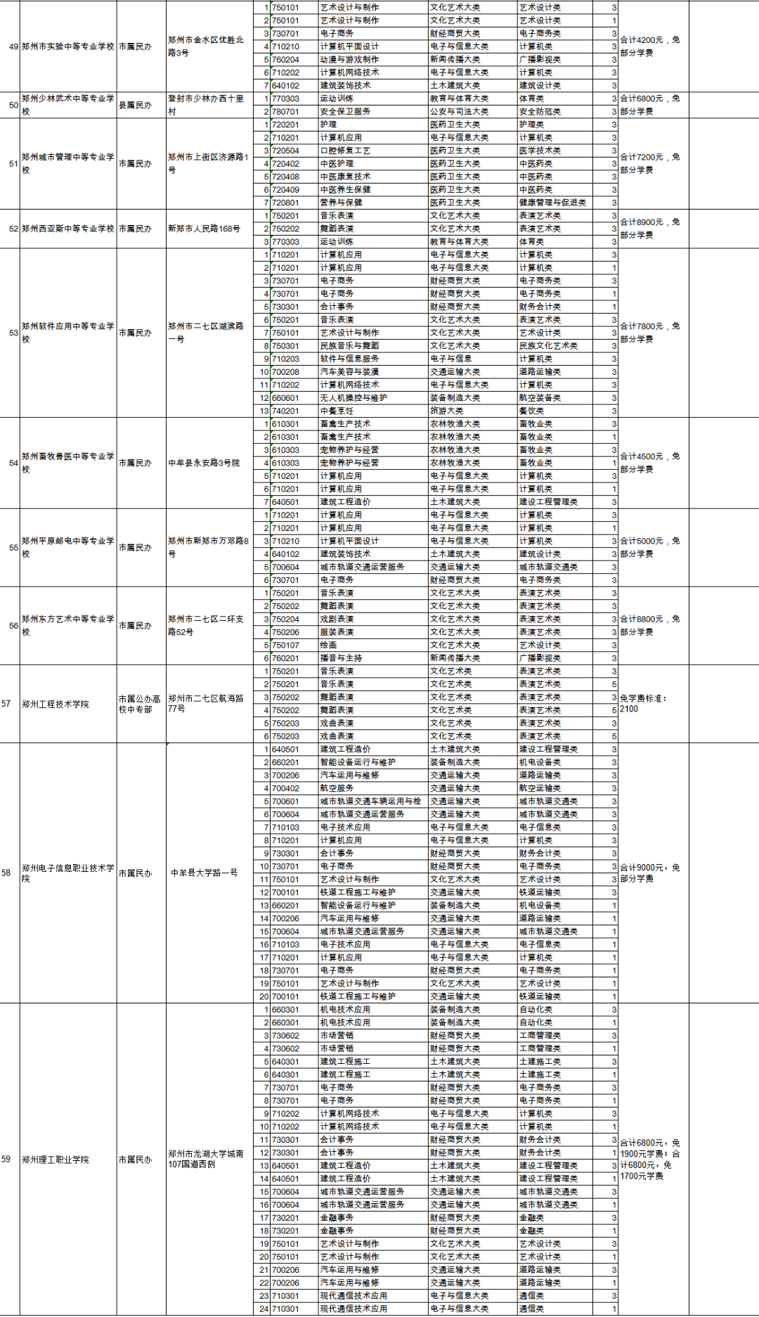 湖北省三环集团现状