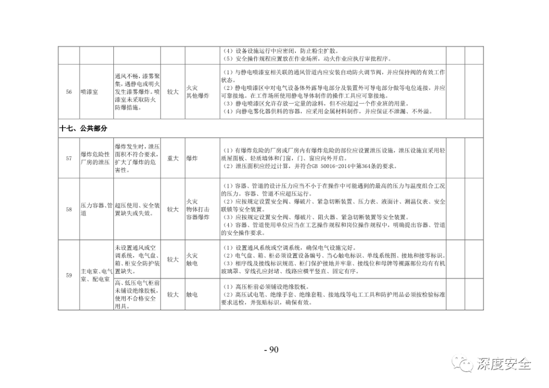 工业风扇属于什么类目