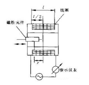 门窗锁与减压装置工作原理图