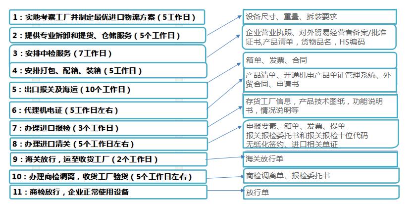 二手仪器信息网