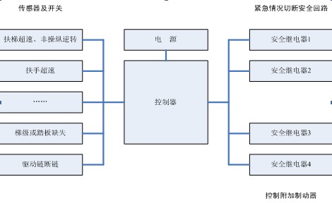 电梯旋转部件,电梯旋转部件的创新计划分析与展望,实地验证方案策略_4DM16.10.81