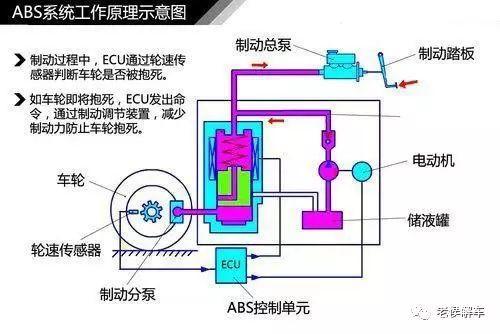 制动abs是什么意思,制动ABS是什么意思？迅速处理解答问题——汽车安全科技的探索,迅速处理解答问题_C版27.663