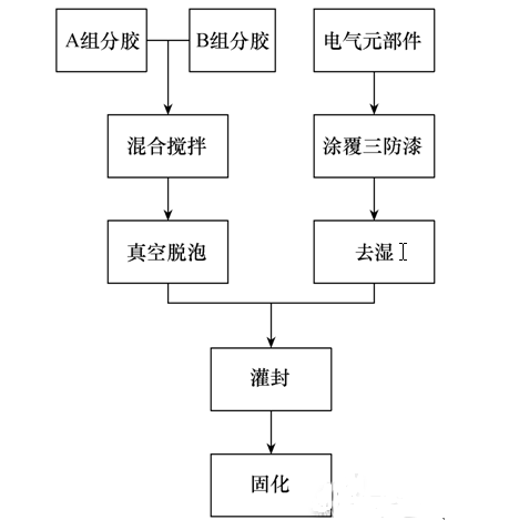 仪器仪表工艺流程,仪器仪表工艺流程与仿真技术方案实现，定制版6.22,专业解析评估_suite36.135