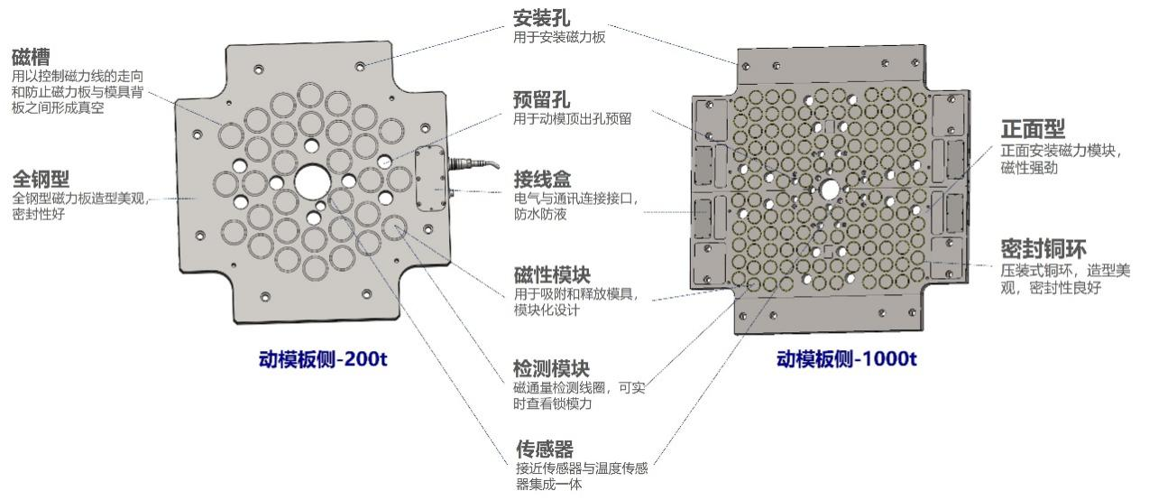 智能车编码器作用,智能车编码器作用及高速方案规划——以iPad 88.40.57为例,快速计划设计解答_ChromeOS90.44.97