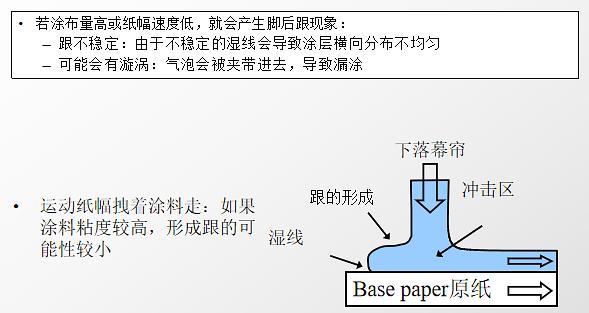 落帘涂布设备,落帘涂布设备的实践验证与定义解释——基于安卓系统平台的研究,高速方案规划_领航款48.13.17