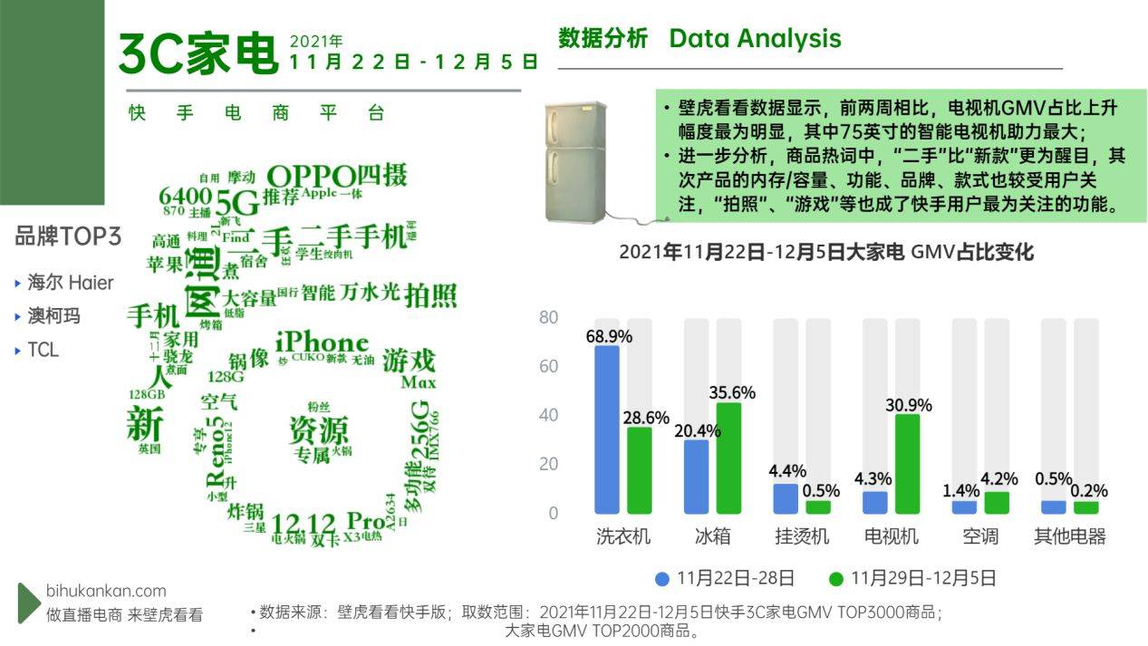 二手广告设备市场,二手广告设备市场，全面应用数据分析的挑战与对策,动态解读说明_vShop76.70.52