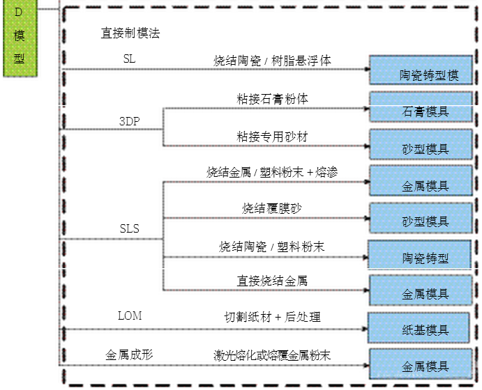 功能金属材料的开发和应用