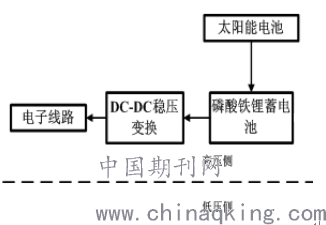 电流互感器制作流程