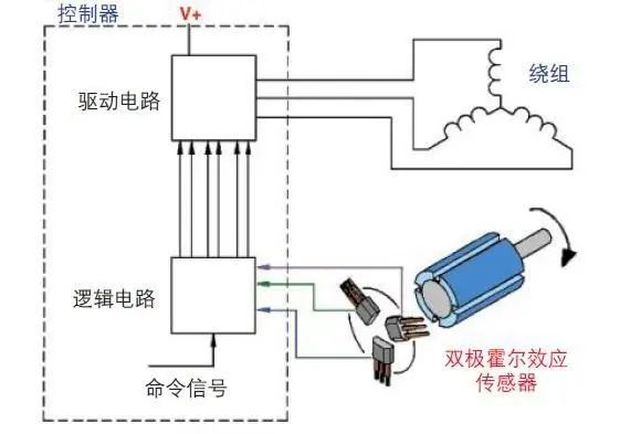 霍尔传感器应用,霍尔传感器应用与仿真技术方案实现——定制版6.22,实地验证方案策略_4DM16.10.81