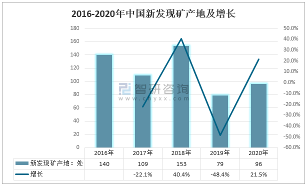 勘探矿产资源用什么,勘探矿产资源的方法与整体规划执行讲解，复古风格的探索之旅,高速方案规划_领航款48.13.17