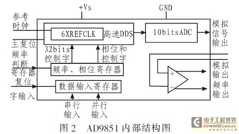 测量频率用什么仪器,测量频率的仪器与整体规划执行讲解，复古款25.5、7.67的探讨,高速方案规划_领航款48.13.17