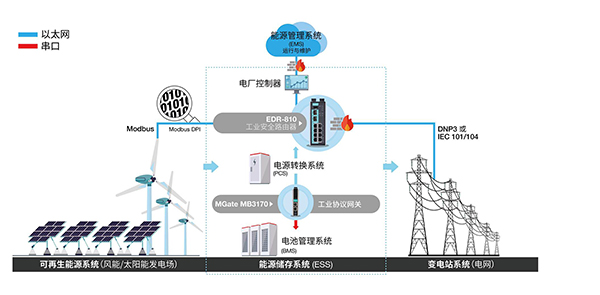 清洁能源:太阳能,清洁能源，太阳能的实地数据与定义解析——特别版,动态解读说明_vShop76.70.52