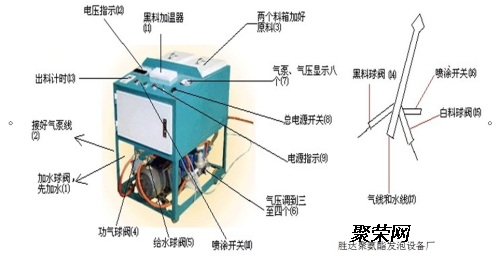 聚氨酯浇注机工作原理,聚氨酯浇注机工作原理及调整细节执行方案,高速方案规划_iPad88.40.57