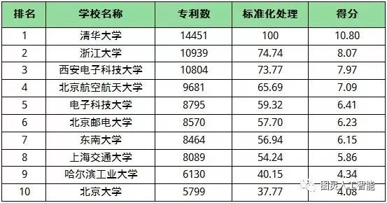 人工智能大专学校排名,人工智能大专学校排名与整体规划执行讲解——以复古风格为特色,动态解读说明_vShop76.70.52