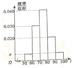 滴定管和滴管的区别