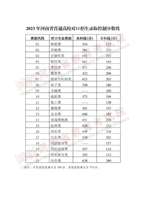 一建成绩什么时候公布2023年河南