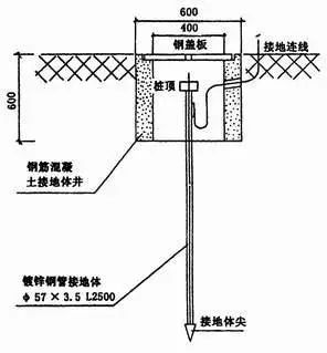 防雷接地焊接材料可以采用哪些,防雷接地焊接材料的选择与应用，功能性操作方案的制定,迅速处理解答问题_C版27.663