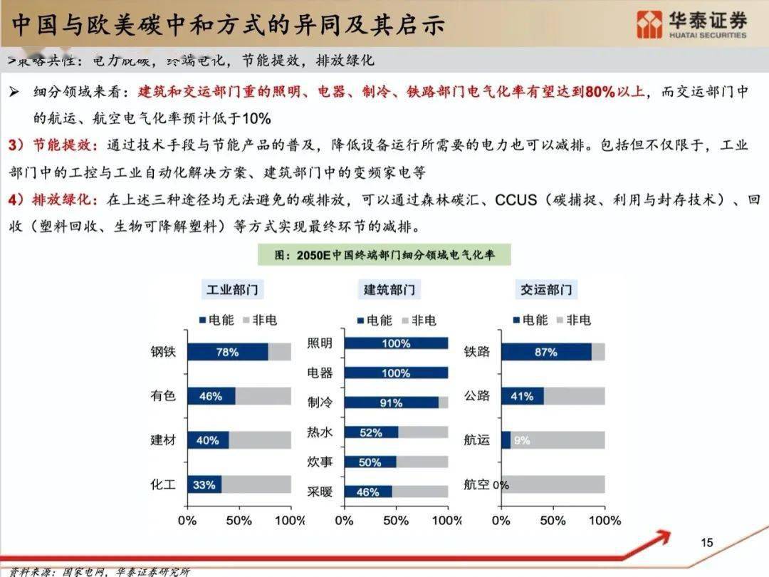 45类全类商标