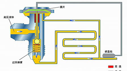 简述膨胀阀的工作原理