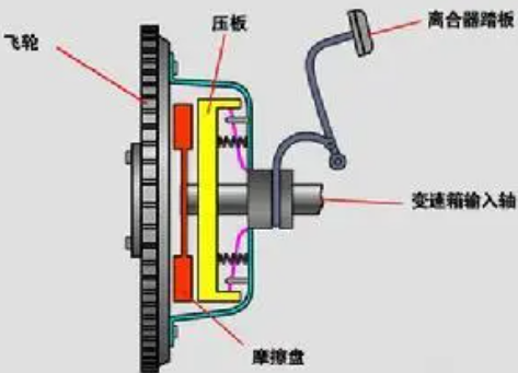 离合器钢片和摩擦片