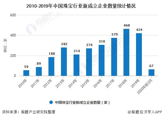 韩国直播行业现状