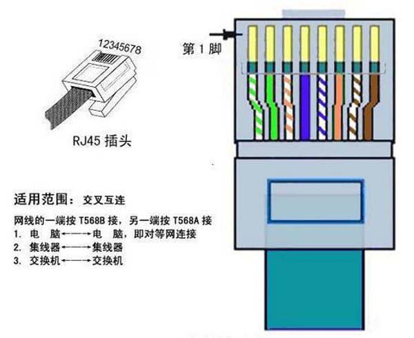 镀锌电线管与接线盒连接图片