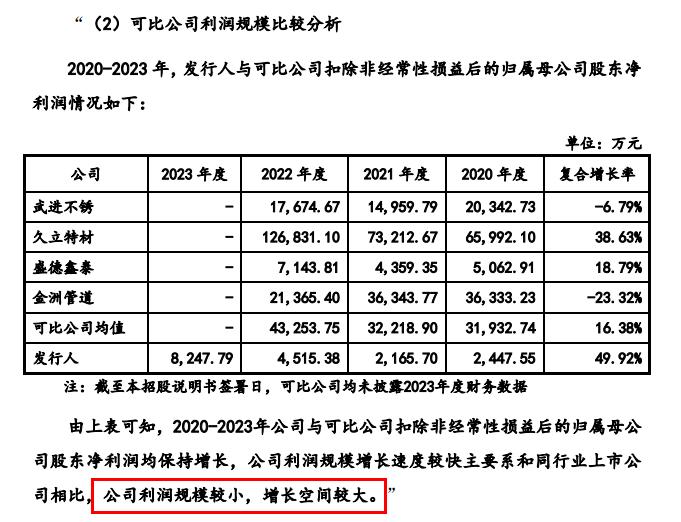 钛合金装备