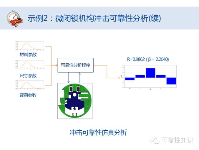 转向节加工工艺流程,转向节加工工艺流程与仿真技术方案实现——定制版6.22,快速计划设计解答_ChromeOS90.44.97