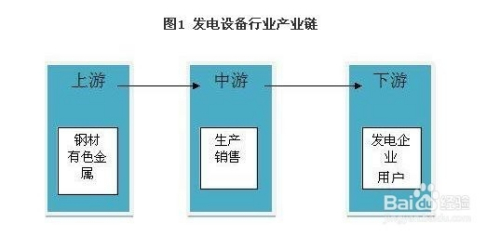 手摇发电什么意思