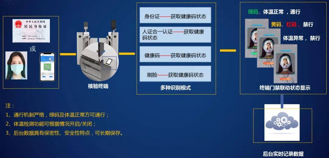 ai智能语音电机控制开关